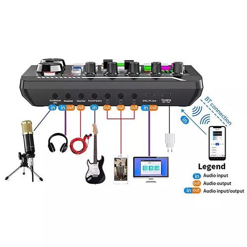 Podcast equipment bundle - podcast,